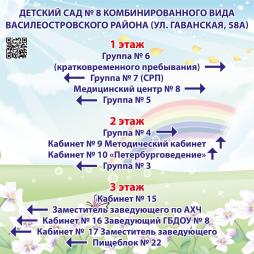 Информация о пространственной навигации