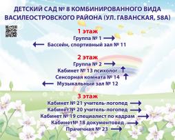 Информация о пространственной навигации