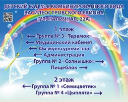 Информация о пространственной навигации